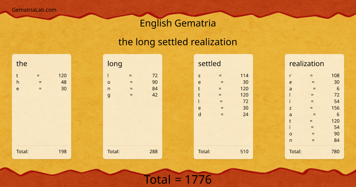 the long settled realization in english Gematria